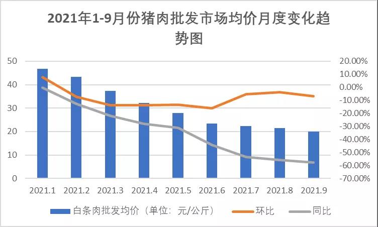 豬肉價格波動大，養(yǎng)豬場不要慌！